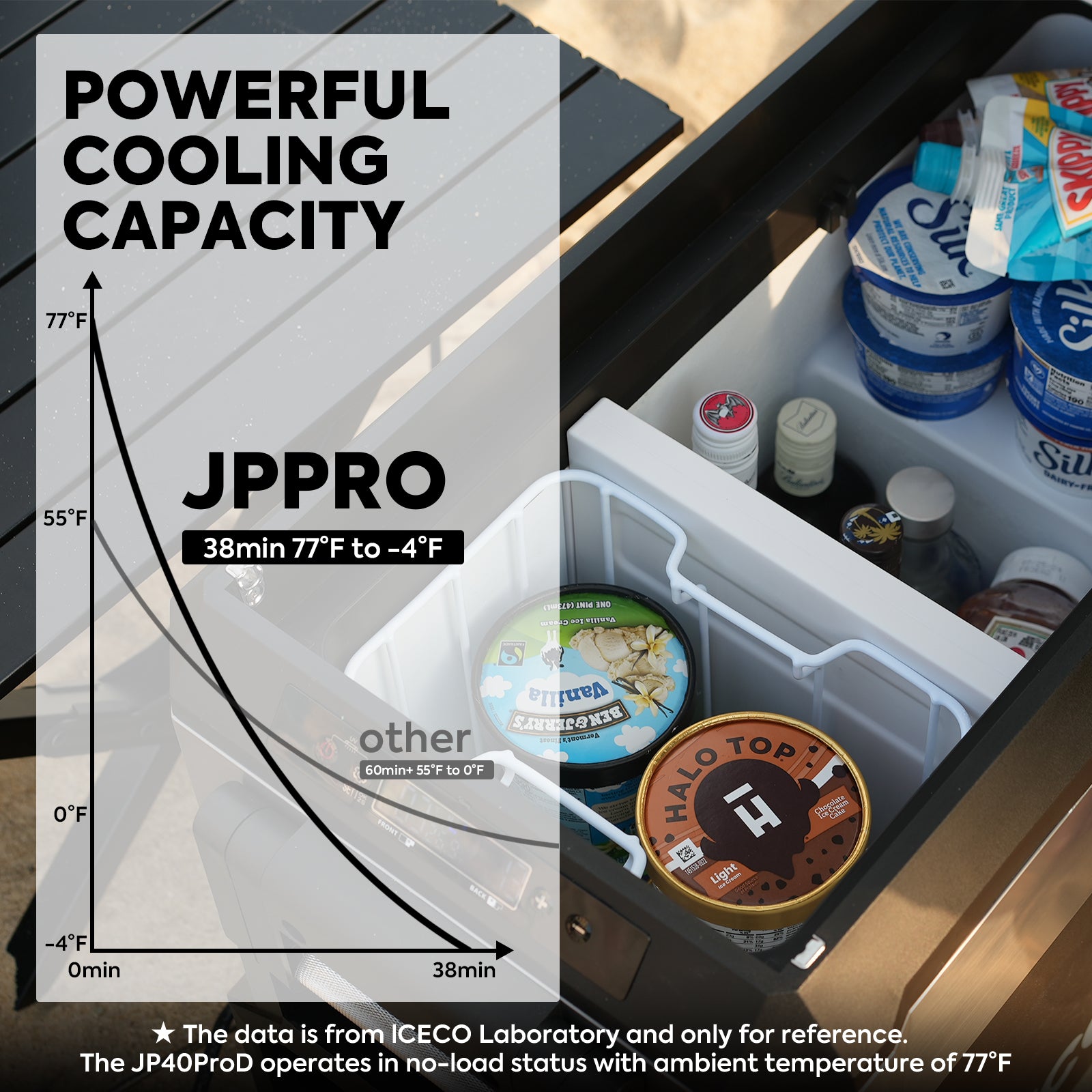40QT JP40 Pro Dual Zone Wheeled Portable Freezer With Cover | ICECO-Portable Fridge-www.icecofreezesale.com