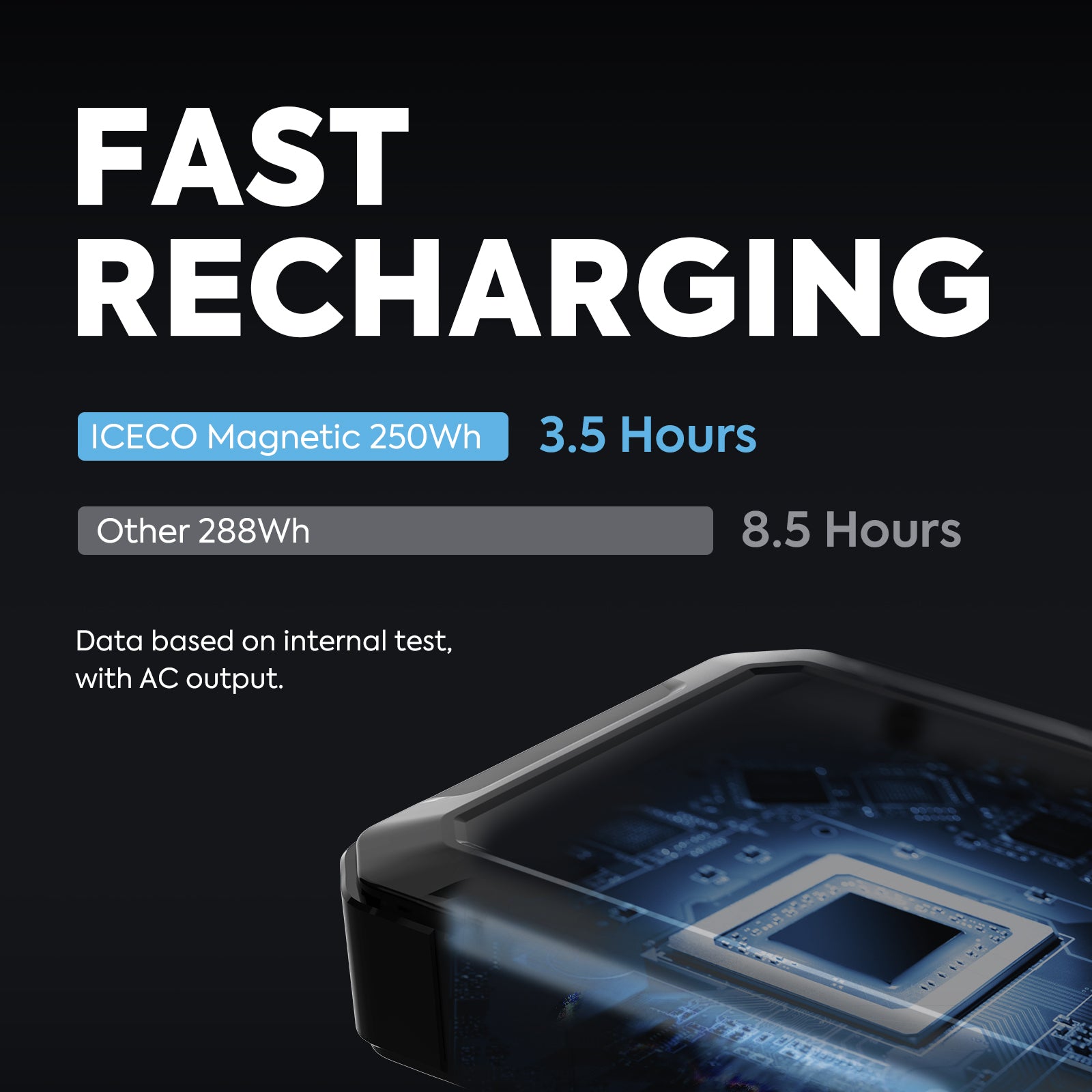 Magnetic Power Bank 250WH | ICECO-Power Bank-www.icecofreezesale.com