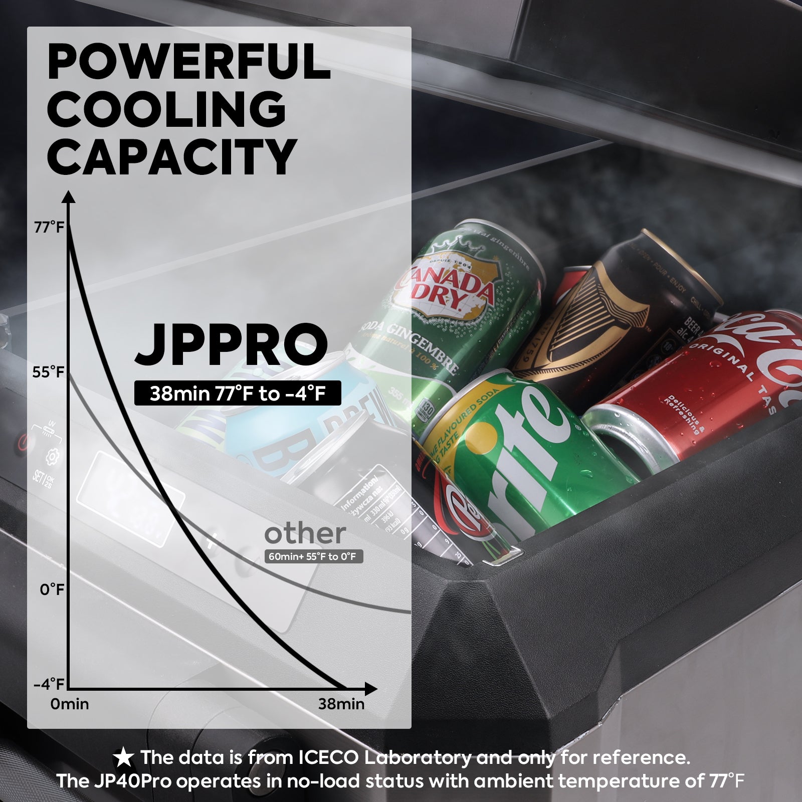 JPPro Series 40/50L Wheeled Portable Freezer | ICECO-Portable Fridge-www.icecofreezesale.com