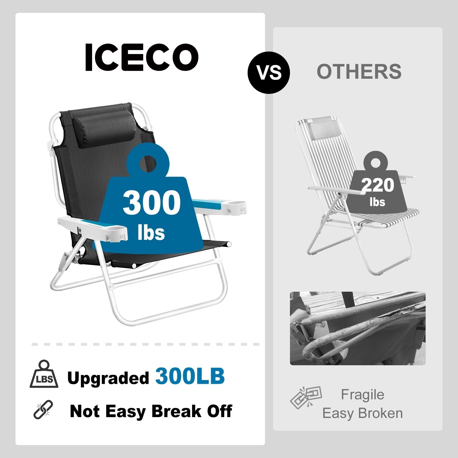 Upgraded 5 position backpack Beach Chair-www.icecofreezesale.com